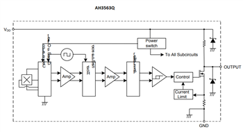 框图 - Diodes Incorporated AH356xQ汽车霍尔效应开关